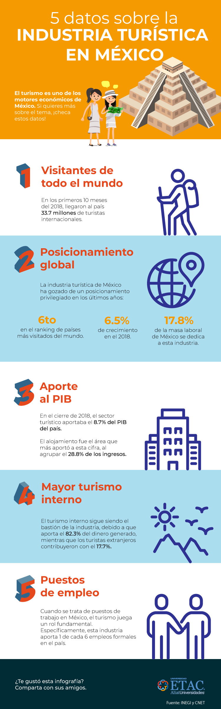 Industria turística en México
