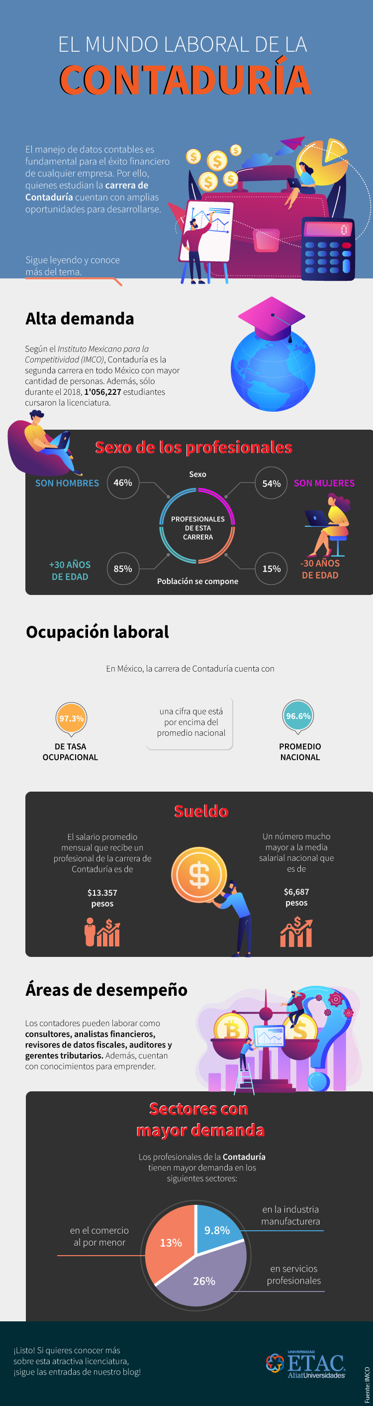mundo laboral de la contaduría