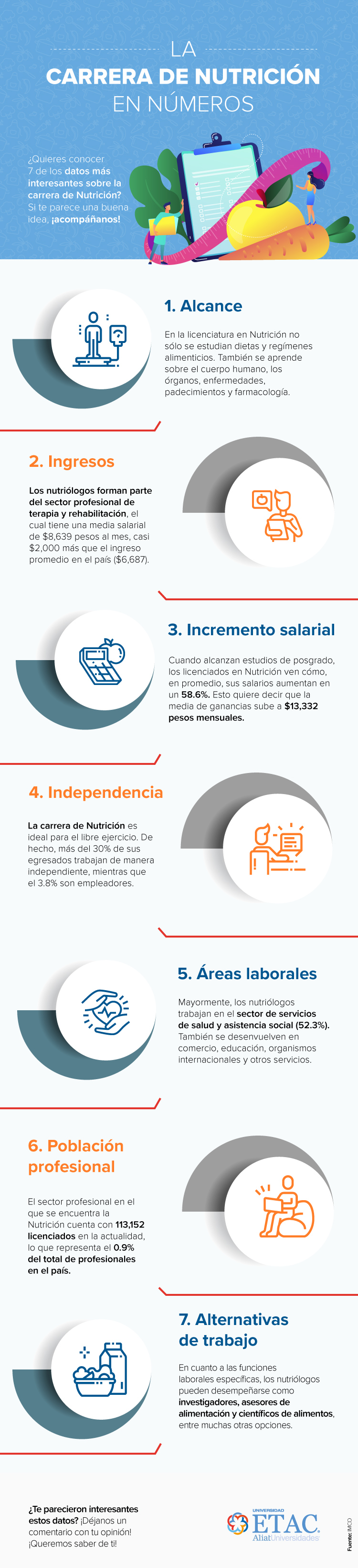 carrera de nutrición en números