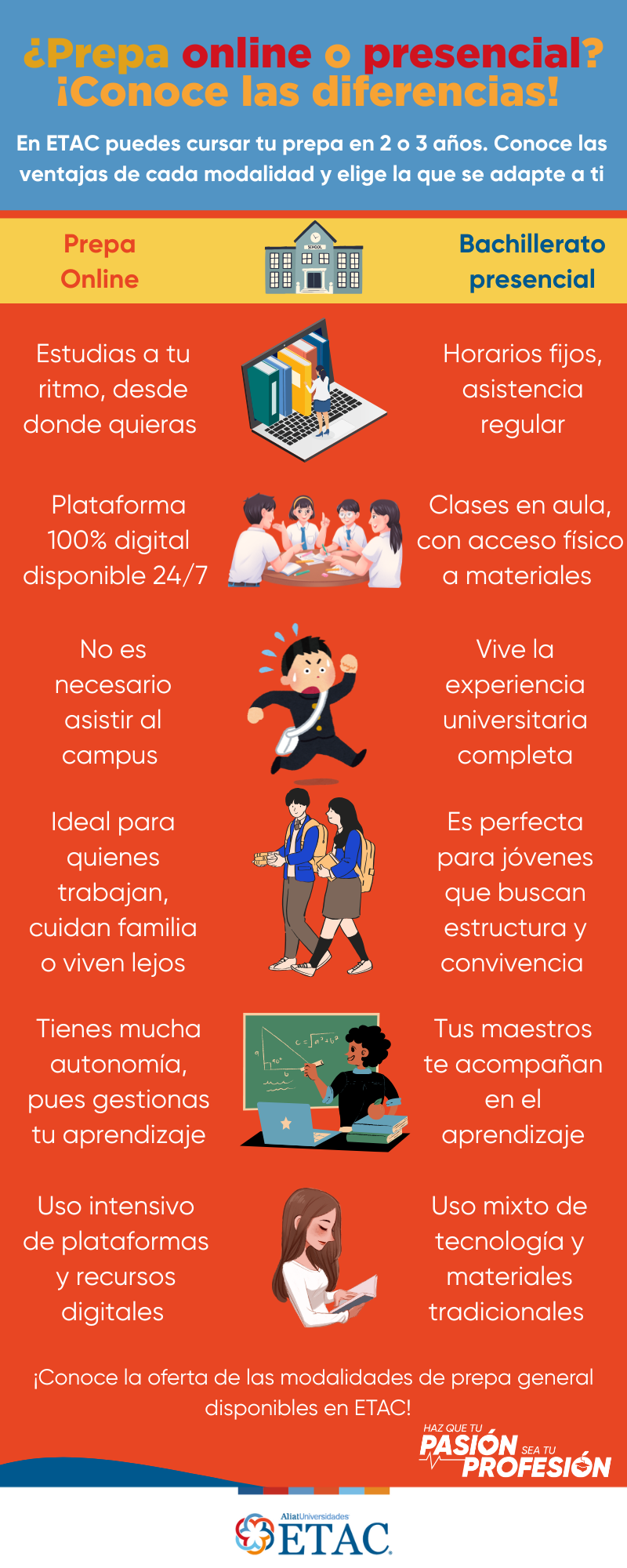 cuantos aos son de prepa general