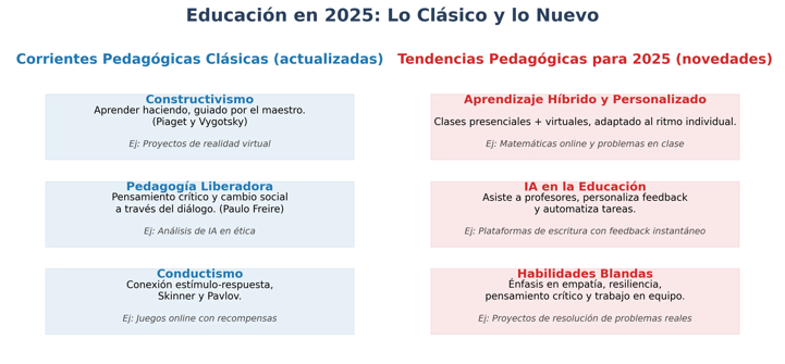 infografia_educacion_2025